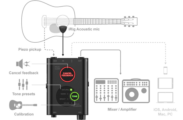 IK Multimedia iRig Acoustic Stage 激安取寄 IK multimedia iRig Acoustic stage レコーディング/PA機器
