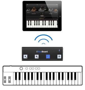 IK Multimedia iRig Blueboard