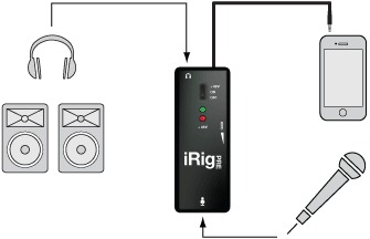 IK Multimedia iRig PRE