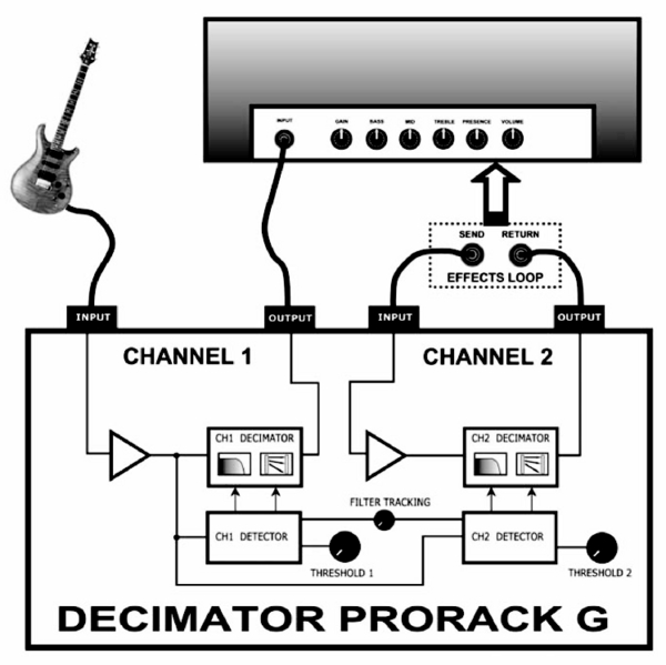 ISP Technologies Decimator Pro Rack G Dual Channel Noise Reduction