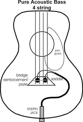 K & K Sound System Pure Bass (4-string)