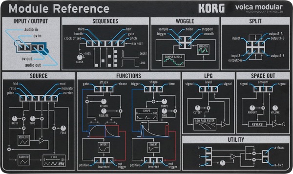 Korg Volca Modular