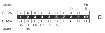 Lee Oskar Melody Maker Harp M-Maker (C (cross; 2nd position))