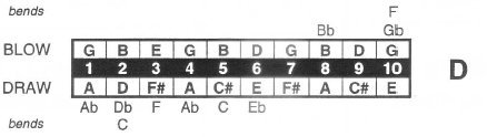 Lee Oskar Melody Maker Harp M-Maker (D (cross; 2nd position))