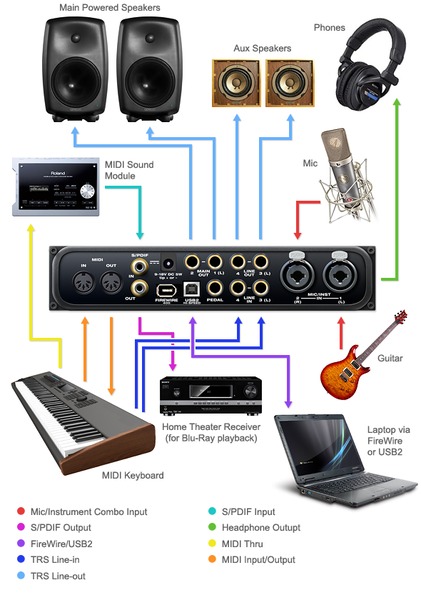 MOTU Audio Express