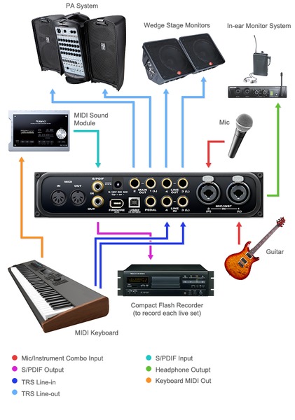 MOTU Audio Express