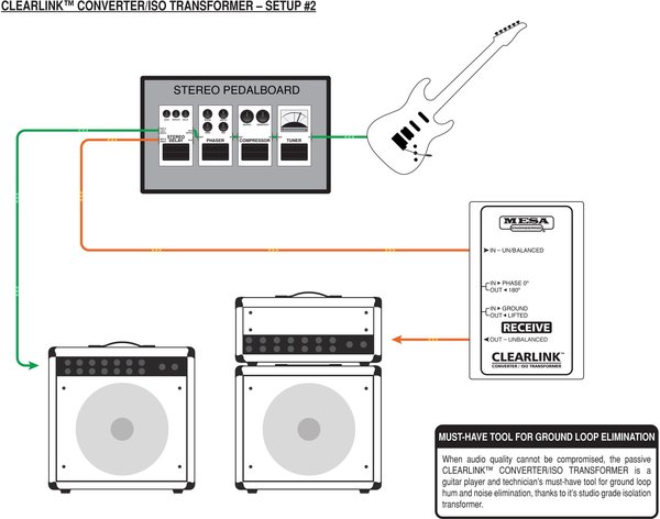 Mesa Boogie Clearlink Receive ISO/Converter