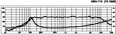 Monacor MSH-115