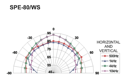 Monacor SPE-82/WS