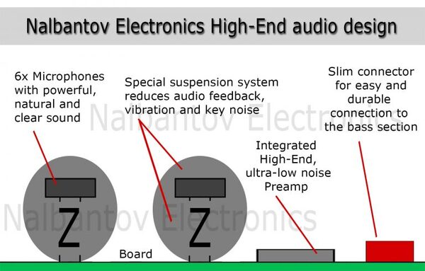 Nalbantov Electronics AMP 7S Accordion Microphone Pickup System