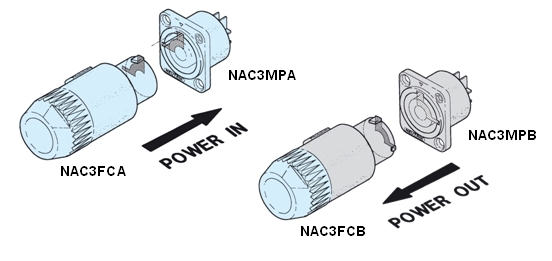 Neutrik NAC3FCA