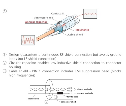 Neutrik NC3MXX / NC 3 MXX EMC