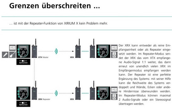 Neutrik NXX1TX-T Touring Transmitter XTX