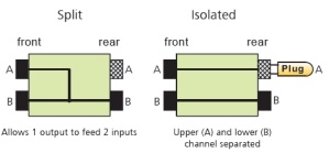 Neutrik NYS-SPP-L1 / NYS-SPP