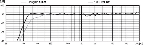 PSI Audio A14-M Broadcast (red)