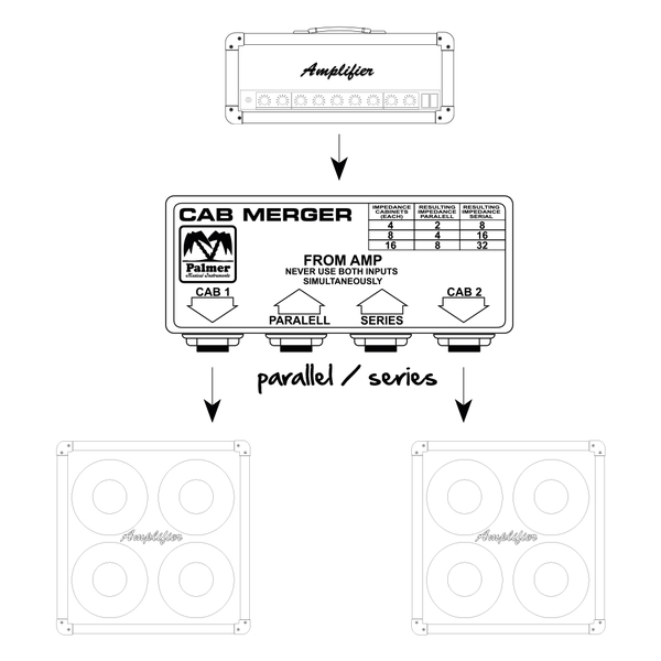 Palmer Cab M Passiver Summierer für Gitarrenboxen