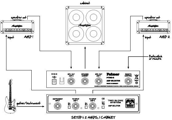 Palmer MI Tino System