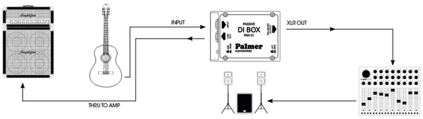 Palmer PAN01 / DI-Box passiv