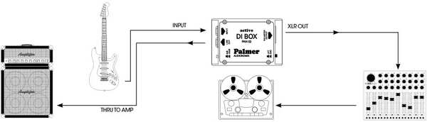 Palmer PAN02 / DI box active