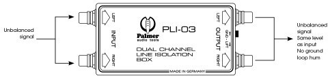 Palmer PLI03 / Line Isolation Box 2 Channel