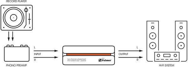 Palmer enz Two Channel Unbalanced Line Isolation Box