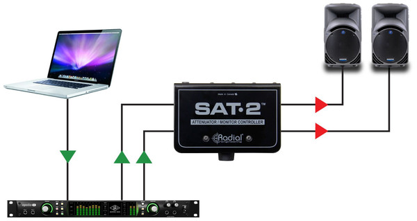 Radial SAT-2 Stereo Signal Attenuator