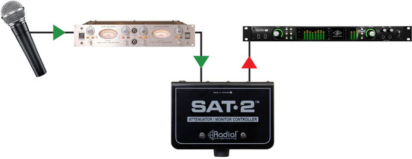 Radial SAT-2 Stereo Signal Attenuator