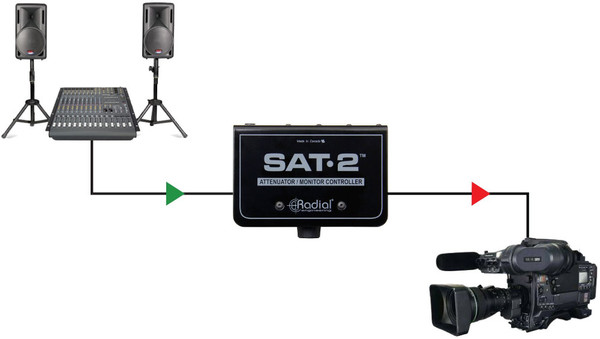 Radial SAT-2 Stereo Signal Attenuator