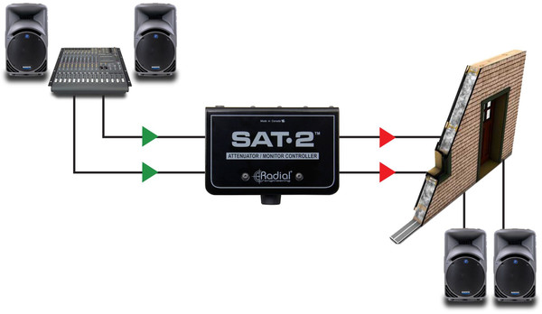 Radial SAT-2 Stereo Signal Attenuator