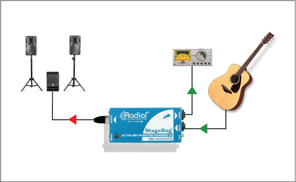 Radial SB-1 StageBug Active Acoustic DI