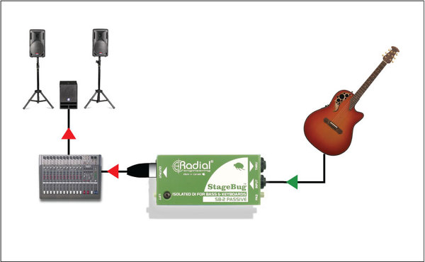 Radial SB-2 StageBug Bass DI