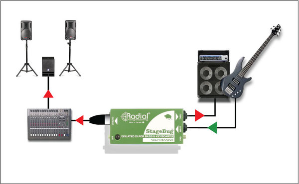 Radial SB-2 StageBug Bass DI