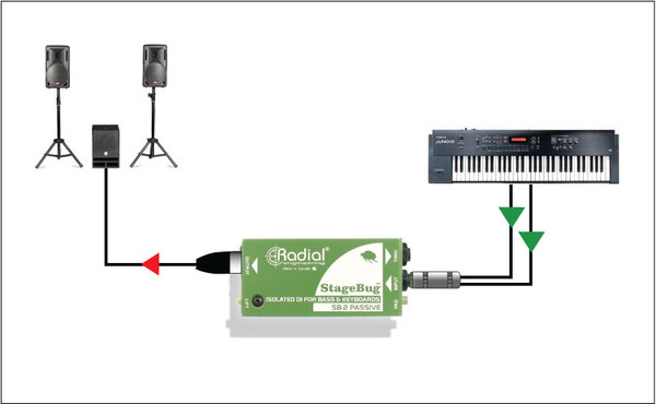 Radial SB-2 StageBug Bass DI