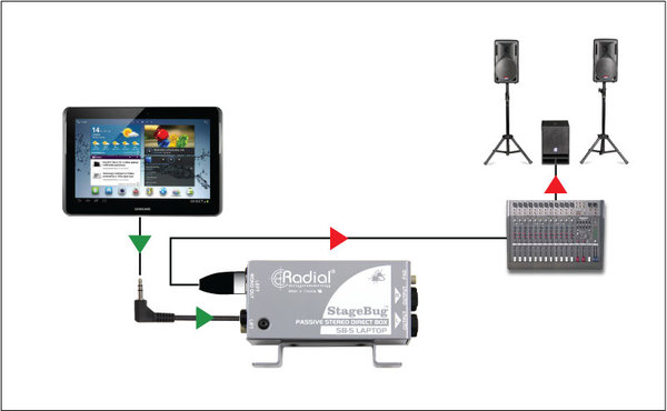 Radial SB-5 StageBug Laptop DI