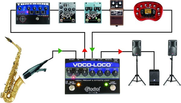 Radial Voco-Loco Effects Switcher