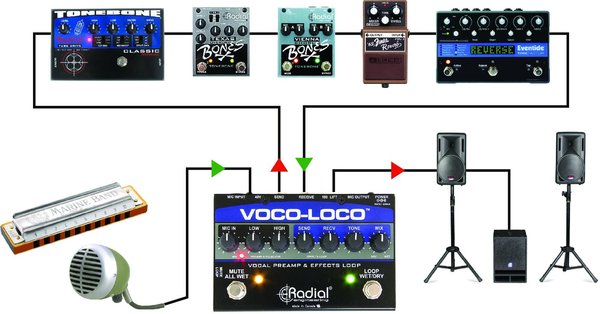 Radial Voco-Loco Effects Switcher