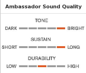 Remo Ambassador Clear Bass 18' BR131800 (transparent)
