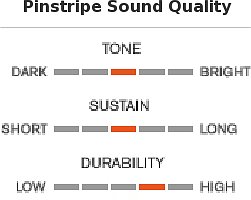 Remo Pinstripe Clear Bass 18' PS131800 (clear)