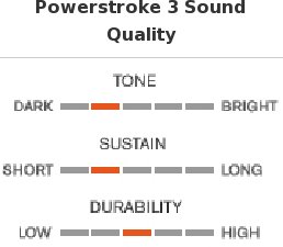 Remo Powerstroke 3 Clear 13' P30313BP (clear)