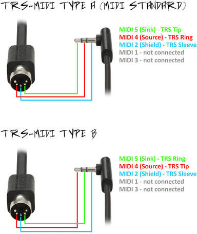 RockBoard Flat TRS to MIDI Cable (TRS-MIDI Type B, 30 cm)