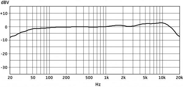 Sennheiser MK 4