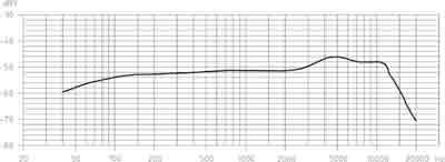 Sennheiser e 835-S (mit Schalter, with noiseless on/off switch)