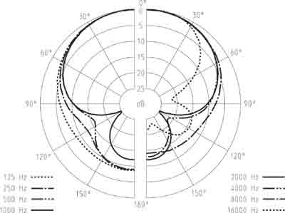 Sennheiser e 845