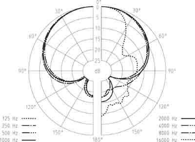 Sennheiser e 865-S