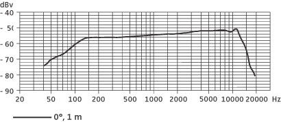 Sennheiser e 904