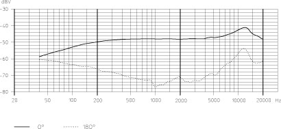 Sennheiser e 908B