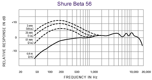 Shure Beta 56A