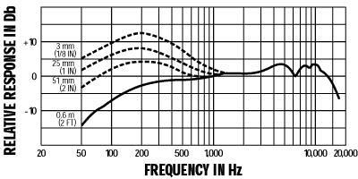 Shure Beta 57A