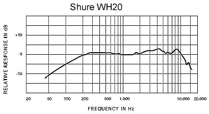 Shure WH20 (XLR)