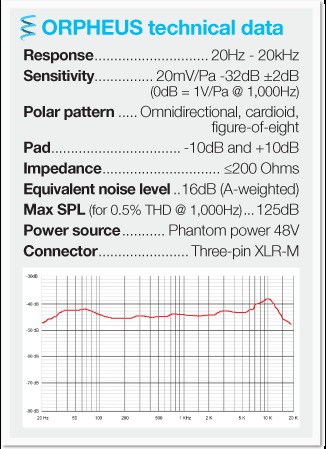 Sontronics Orpheus Großmembran-Kondensatormikrofon, 1,07' Kapsel